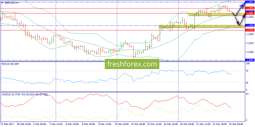 forex-trend-24-03-2017-5.png