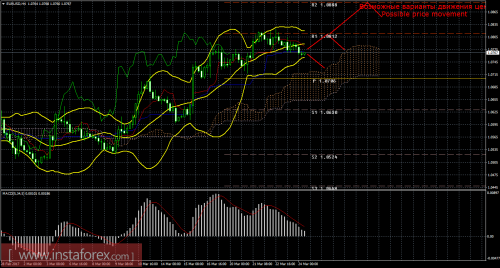 forex-trade-24-03-2017-1.png