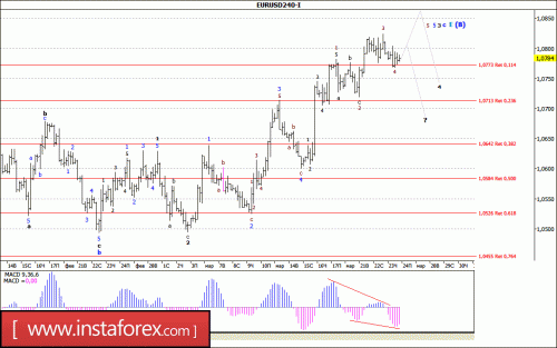 forex-wave-analysis-24-03-2017-1.gif