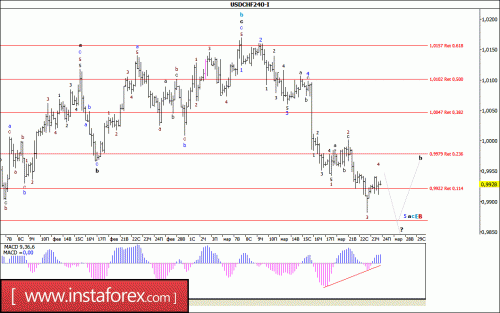 forex-wave-analysis-24-03-2017-3.gif