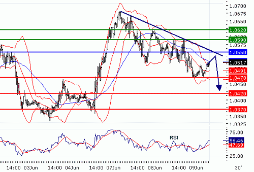 USDCAD20100609.GIF