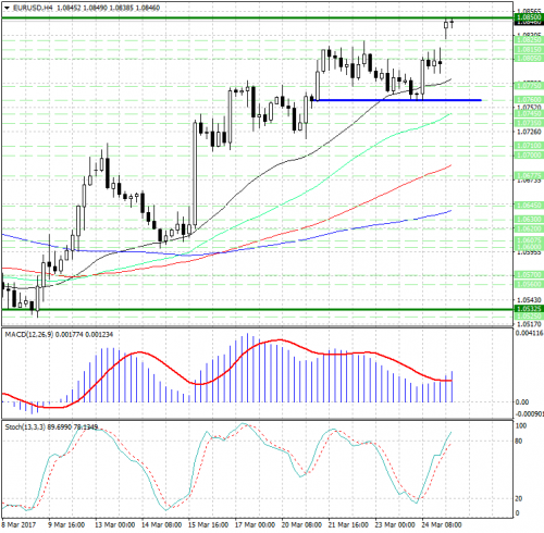 forex-analysis-eurusd-27-03-2017.jpg