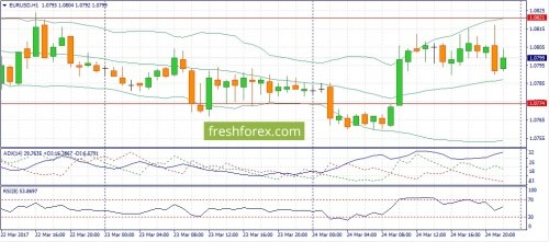 forex-fundamental-analysis-27-03-2017-1.jpg