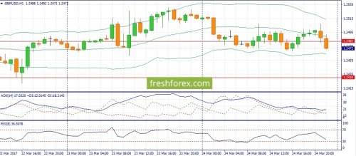 forex-fundamental-analysis-27-03-2017-2.jpg