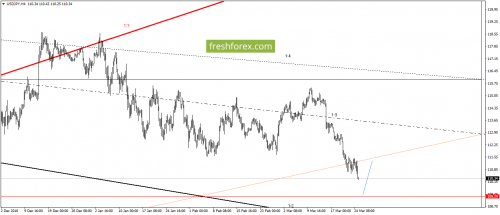 forex-gann-27-03-2017-5.png