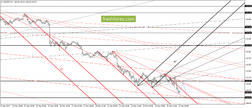 forex-gann-27-03-2017-6.png