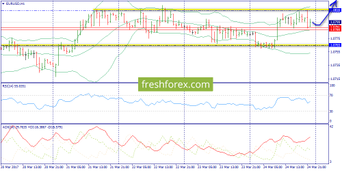 forex-trend-27-03-2017-3.png