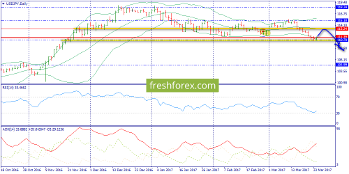 forex-trend-27-03-2017-7.png