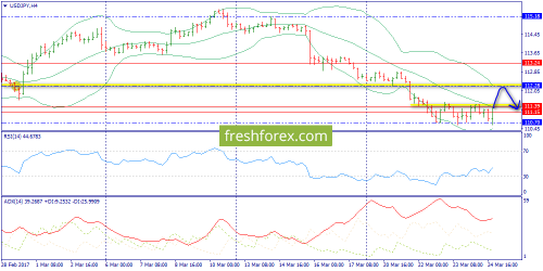 forex-trend-27-03-2017-8.png