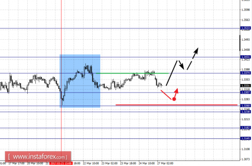 forex-fractal-analysis-27-03-2017-5.png