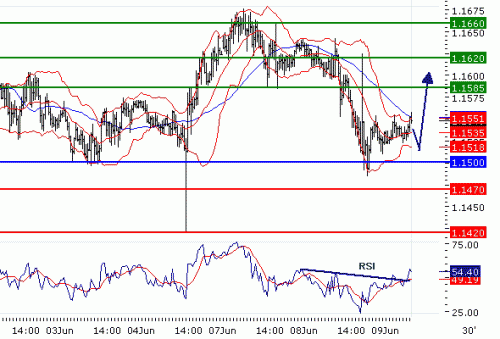 USDCHF20100609.GIF