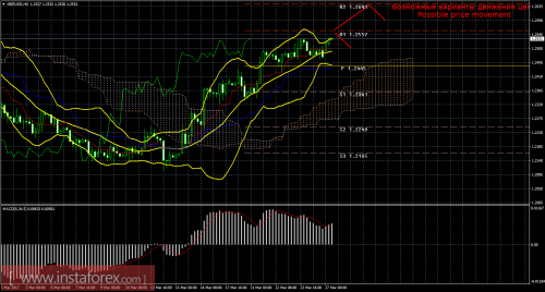 forex-trade-27-03-2017-2.png