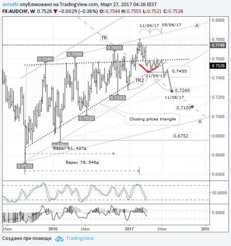 forex-audchf-27-03-2017.png