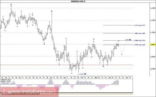 forex-wave-analysis-weekly-27-03-2017-1.jpg