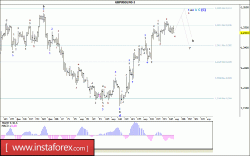 forex-wave-analysis-27-03-2017-2.gif