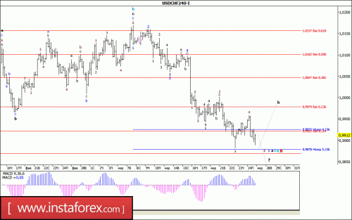 forex-wave-analysis-27-03-2017-3.gif