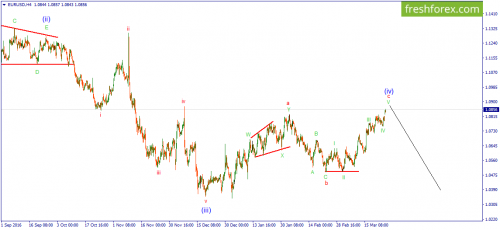 forex-wave-27-03-2017-1.png