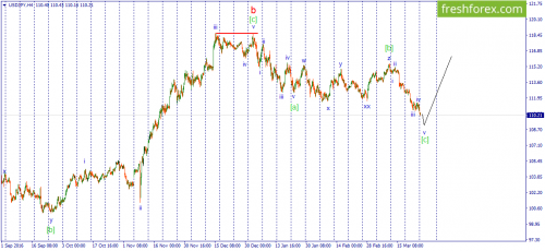 forex-wave-27-03-2017-3.png