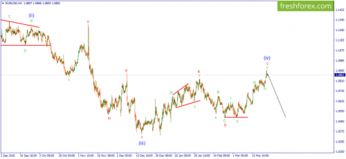 forex-wave-28-03-2017-1.png