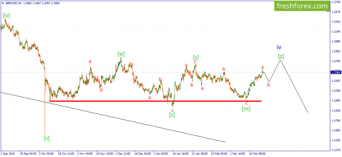 forex-wave-28-03-2017-2.png