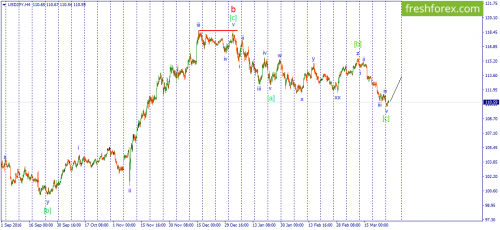 forex-wave-28-03-2017-3.png