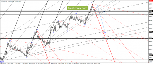 forex-gann-28-03-2017-2.png