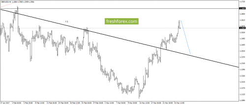 forex-gann-28-03-2017-3.png