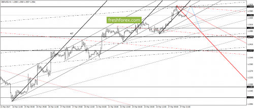 forex-gann-28-03-2017-4.png