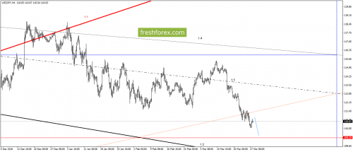 forex-gann-28-03-2017-5.png