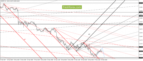 forex-gann-28-03-2017-6.png