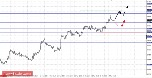 forex-fractal-analysis-28-03-2017-1.png