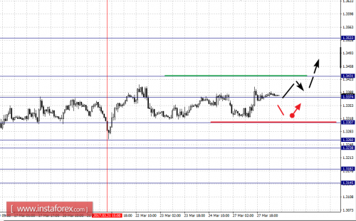 forex-fractal-analysis-28-03-2017-5.png