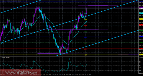 gold-cfd-futures-28-03-2017.png