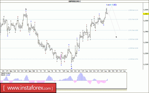 forex-wave-analysis-28-03-2017-2.gif