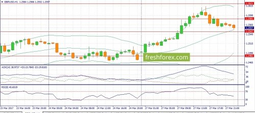 forex-fundamental-analysis-29-03-2017-2.jpg