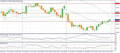 forex-fundamental-analysis-29-03-2017-3.jpg
