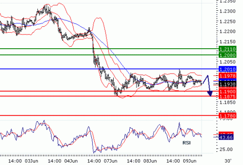 EURUSD20100609.GIF