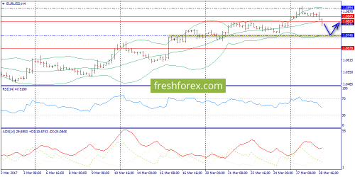 forex-trend-29-03-2017-2.png