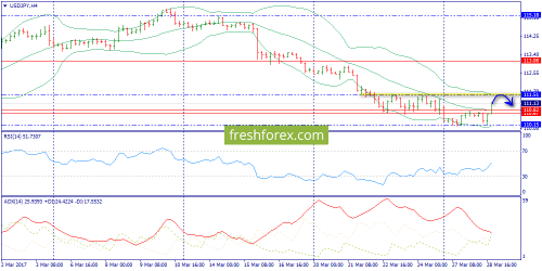 forex-trend-29-03-2017-8.png