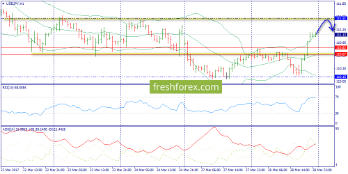 forex-trend-29-03-2017-9.png