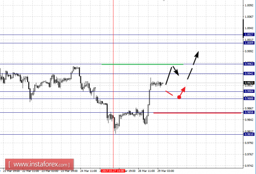 forex-fractal-analysis-29-03-2017-3.png