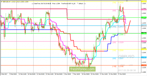 forex-trading-29-03-2017-2.png