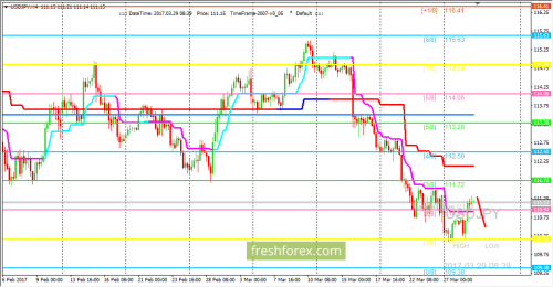 forex-trading-29-03-2017-3.png