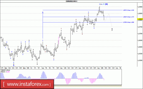forex-wave-analysis-29-03-2017-1.gif