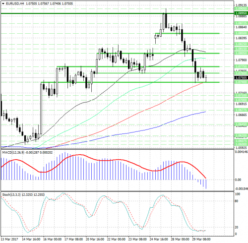 forex-analysis-eurusd-30-03-2017.jpg