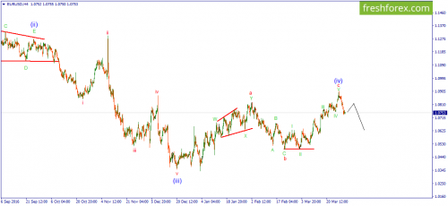 forex-wave-30-03-2017-1.png
