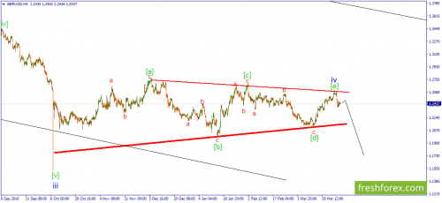 forex-wave-30-03-2017-2.png