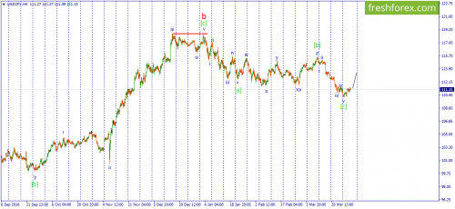forex-wave-30-03-2017-3.png