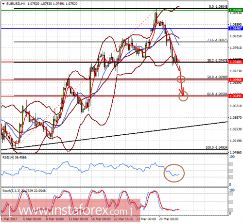 forex-prognosis-30-03-2017-1.png