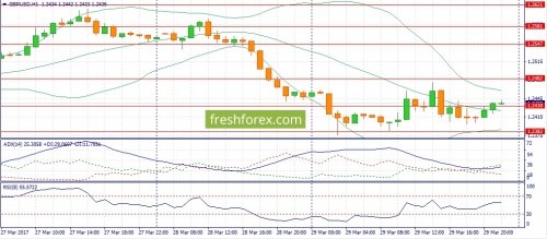 forex-fundamental-analysis-30-03-2017-2.jpg